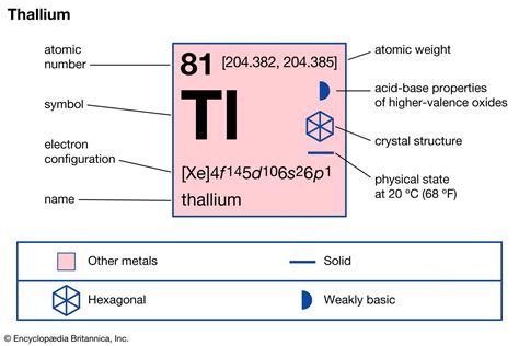 Thallium Element