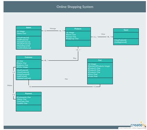 12+ Uml Diagram Online | Robhosking Diagram