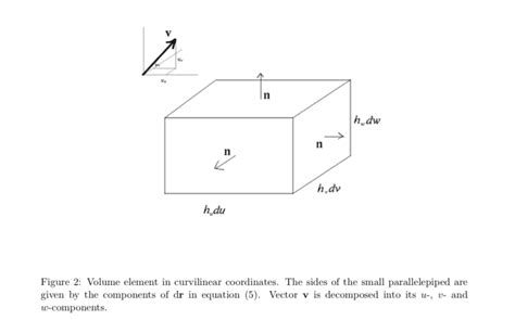 Divergence Theorem in Curvilinear Coordinates: Questions & Explanations