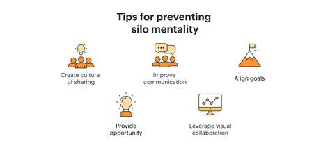 Working Through Silo Mentality | Lucidchart Blog