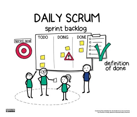 Scrum: A Framework to Reduce Risk and Deliver Value Sooner | Scrum ...