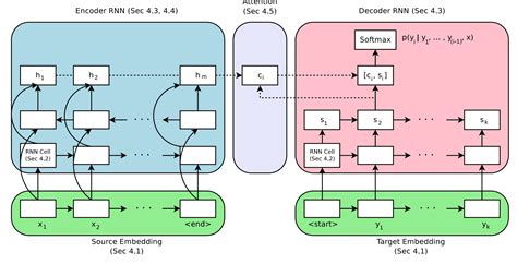 Lstm Based Encoder Decoder - Image to u