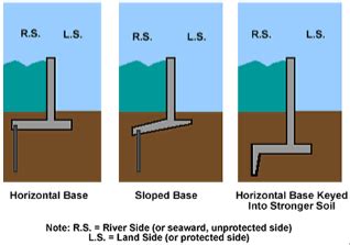 What are Floodwalls? – theconstructor.org