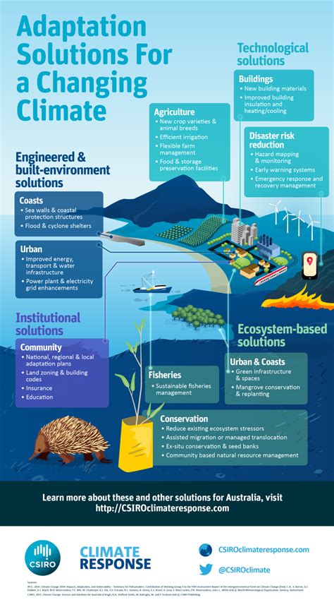 Adaptation Solutions for a Changing Climate: there are a range of ...