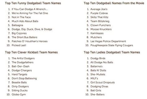 Hilarious Dodgeball Team Names