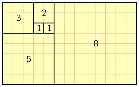 Look At Her Beautiful Face: Golden Ratio, Fibonacci Number And Golden ...