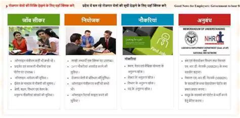 UP Rojgar Mela 2020 Apply, Rojgar Apply 2020 UP,UP Rojgar Mela Apply