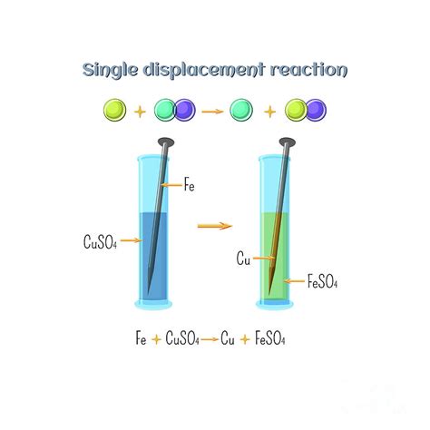 Single Displacement Reaction Photograph by Inna Bigun/science Photo Library