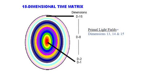 Time Matrix ~ Ascension Dictionary