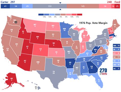 Presidential Election of 1976 - 270toWin