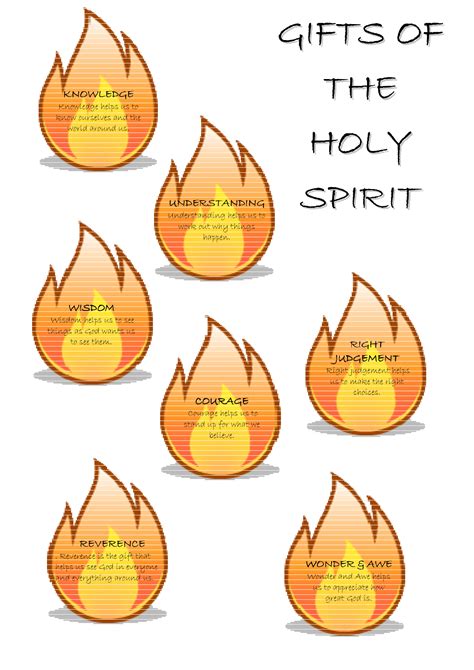 gifts of the holy spirit clipart 10 free Cliparts | Download images on ...