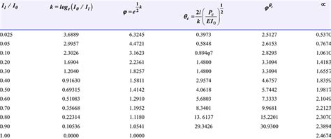 Numerical values pertaining to (3.15) | Download Scientific Diagram