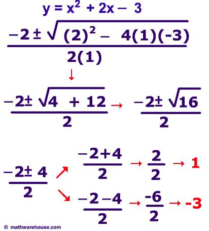 The Quadratic Formula to solve quadratic equations Step by step with ...