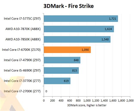 Buy hd graphics 530 benchmark cheap online