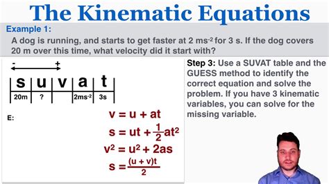 Kinematic Equations Physics Review - Tessshebaylo