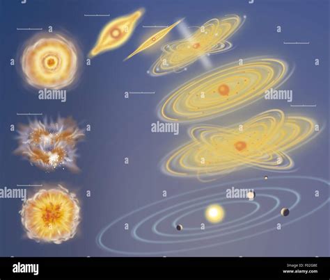 Solar System Formation Steps