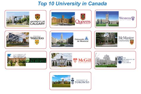 Top 10 Universities in Canada - Javatpoint