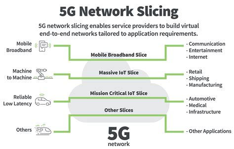 5G Network Architecture