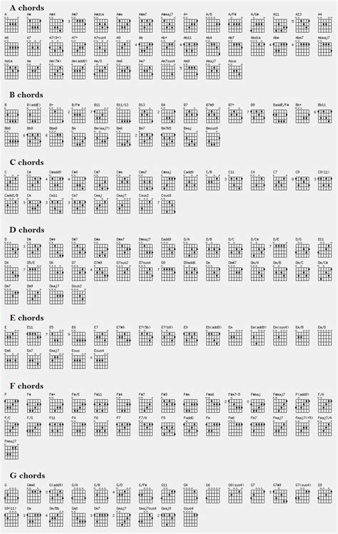 Printable Guitar Notes Chart