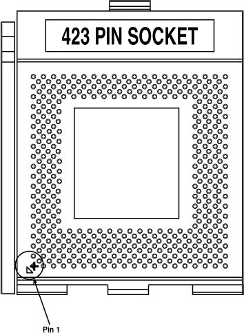 [View 22+] Processor Socket And Slot Types