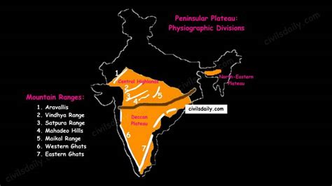 The Peninsular Plateau | Part 2 - Civilsdaily