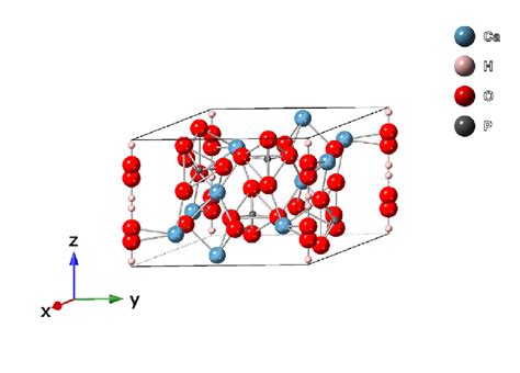 The molecular structure of hydroxyapatite-unit cell perspective of ...