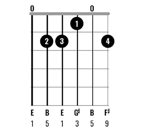 Chord Clinic: Learn to play 10 interesting E major chord variations