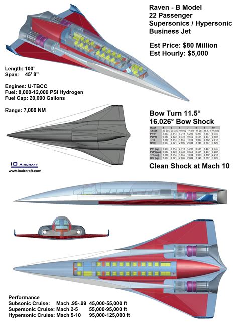 hypersonic business jet, supersonic business jet, hypersonic plane ...