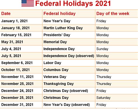 10 Suggestions For New U.S. Federal Holidays | by Michael Thompson | Medium