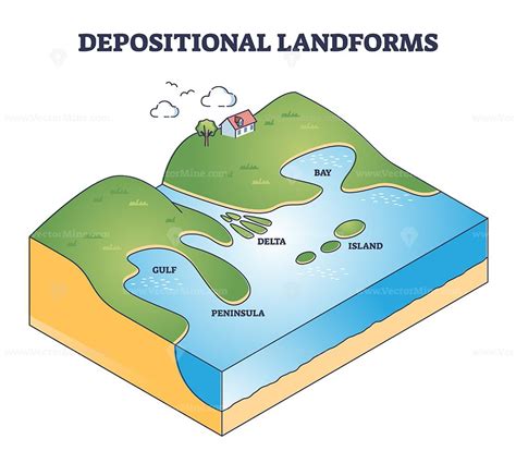 Depositional landforms and sediment created relief area types outline ...