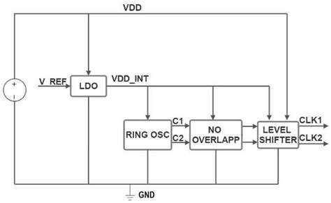 Temperature and Power Supply Compensated CMOS Clock Circuit Based on ...