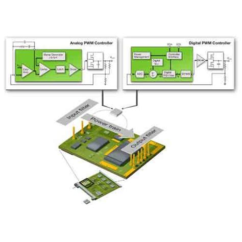 Analog Controller System Design in Swami Samarth Society, Pune | ID ...