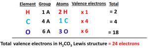 H2CO3 Lewis structure, molecular geometry, hybridization, polarity