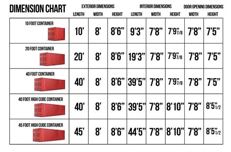 CONTAINER SPECIFICATION CHARTS | Shipping container sizes, Shipping ...