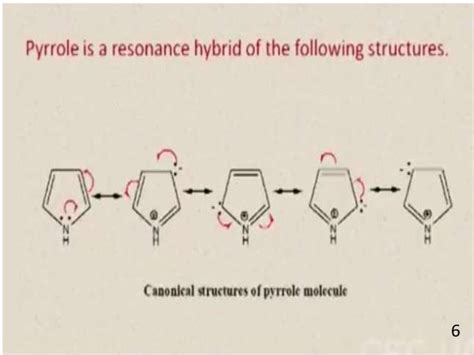 Chemistry of pyrrole