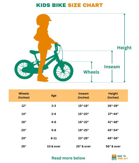 Kids Bike Size Chart Children Bike Sizes By Age Inseam Height - Kids ...