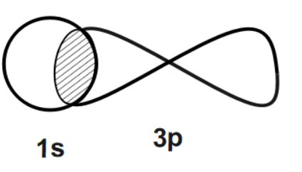 HCL Molecular Orbital Diagram