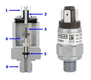 Mechanical pressure switches: What principle do they work on? - WIKA blog