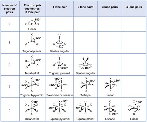 Lewis Structure And Molecular Geometry Worksheet — db-excel.com