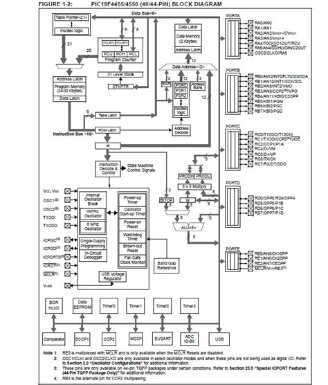 pic - How to understand the block diagram of microcontroller ...