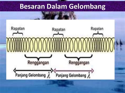 Getaran dan Gelombang