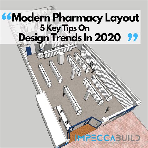 Modern Pharmacy Layout | #5 Key Tips On Design Trends 2020 | Is Your ...