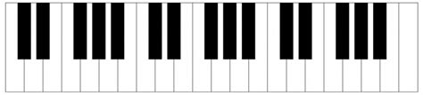 Printable piano keyboard template - piano keys layout #learnpianokeys ...