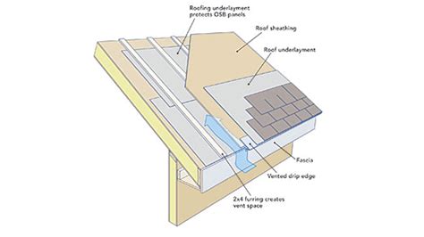 空气密封SIP接缝-精细住宅建筑万博充值记录 - 狗万滚球注册