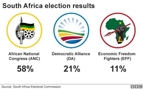 Election Day 2024 South Africa - Ollie Aundrea