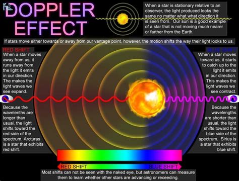 How does the expansion of the universe affect light? | Socratic