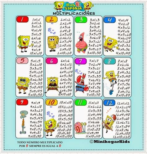 Juegos Y Aprendizaje Tablero Tablas De Multiplicar Images And Photos ...