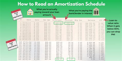 Printable Amortization Chart