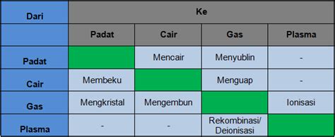 Plasma, Wujud Zat yang Keempat – Quark and Lepton