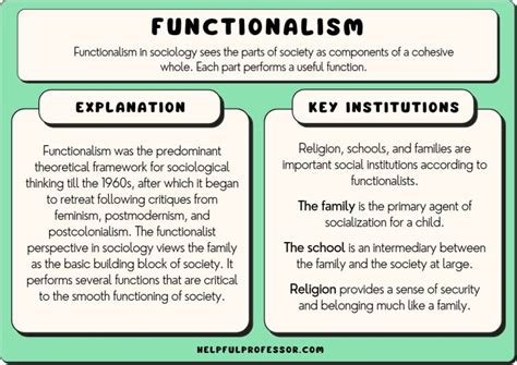 10 Functionalism Examples (in Schools, Families & Religion)